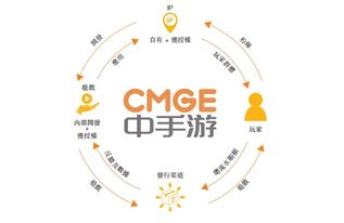 获7家顶级基石投资者加持，IP运营领头羊中手游10月31日正式登陆港股